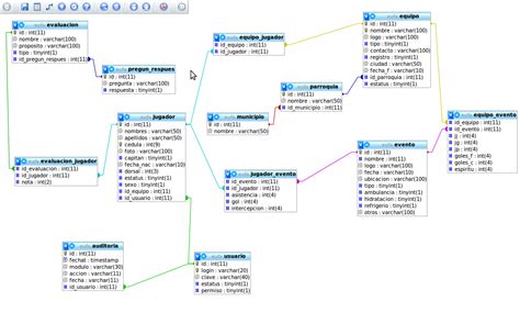 Radiografia Del Sistema Modelo Logico De La Base De Datos Eufa