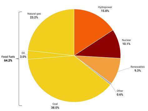 Why Are Fossil Fuels So Hard To Quit Brookings