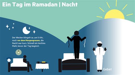 Wann Ist Ramadan Alles Was Sie über Das Fromme Fasten Wissen Müssen