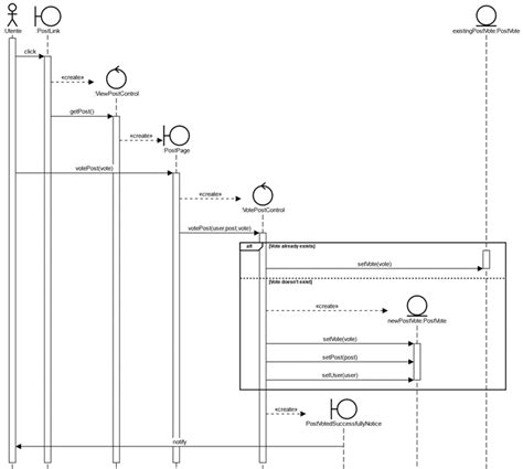Uml In A Sequence Diagram Where Do Message Parameters Come From