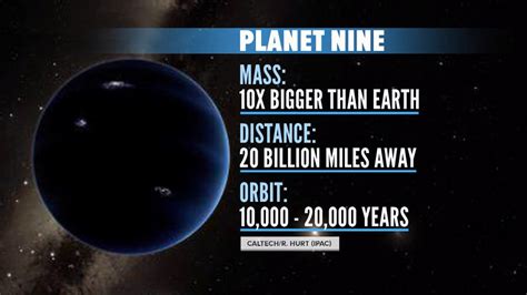 How Scientists Possibly Found The Solar Systems Ninth Planet Nbc News