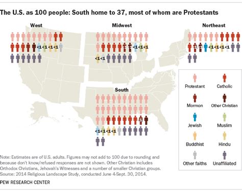 How Many Religions Are In The United States 2020 Detroit Federation