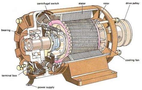 Download Electrical Motor Images Free Here