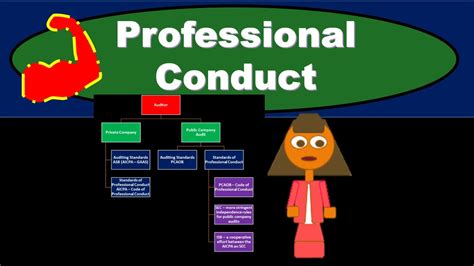 Professional Conduct Youtube
