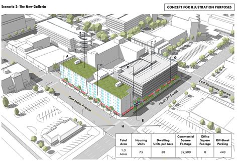 Bismarck Takes On Infill Challenge — The Western Planner