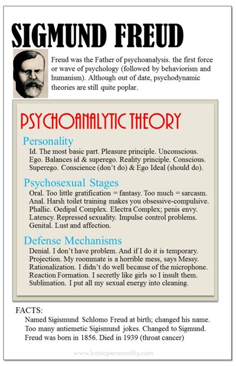 Freud Basic Personality