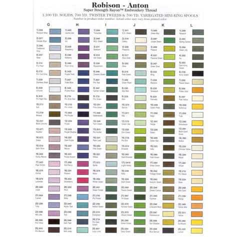 Meters, yards, feet, nautical miles, varas, or cuadras? Robison-Anton Rayon Embroidery Thread 1100 yards (1000 ...