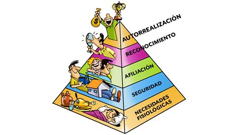 Piramide De Maslow Ejemplos Actualizado Diciembre 2023