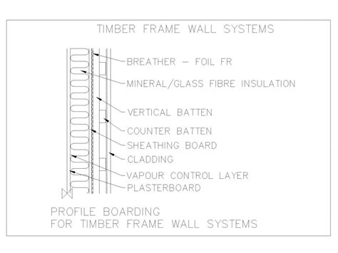 Timber Frame Wall System Dwg Thousands Of Free Cad Blocks