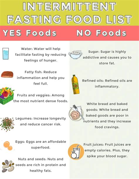 Intermittent Fasting Food List Yes And No Foods For Weight Loss