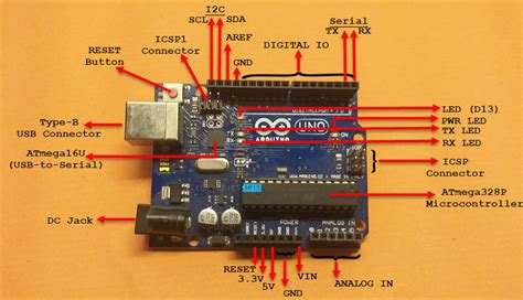 （入门必看）arduino Uno 引脚排列、规格、电路板布局、引脚说明最详细说明 哔哩哔哩