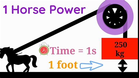 How Much Power Is In 1 Horse Power Youtube