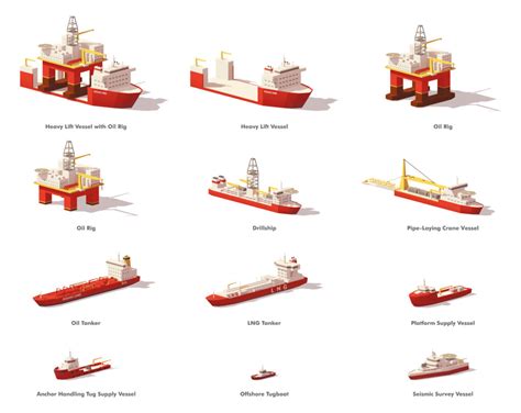 Name The Three General Types Of Water Transportation Vessels
