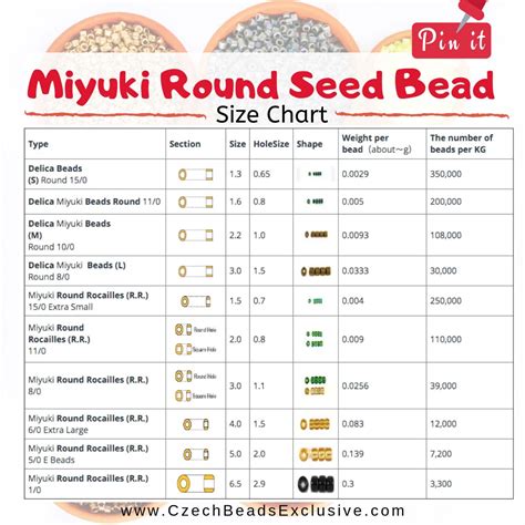 Blog News Back In Stock Miyuki Delica 110 Japanese Seed Beads