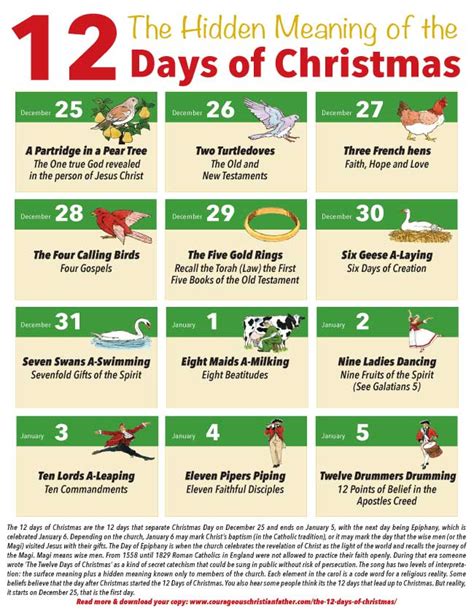 What Are The Twelve Days Of Christmas Lyrics In English Printable Online