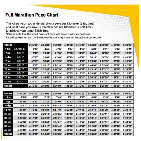 Marathon Pace Chart Miles