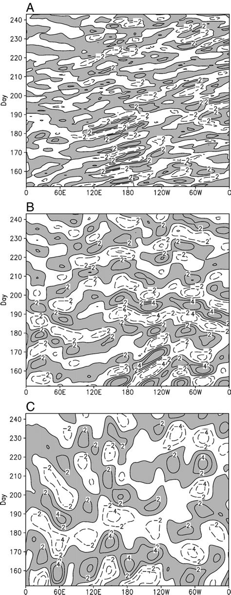 Longitude Time Cross Section Of Composite Differences Of Daily Mb