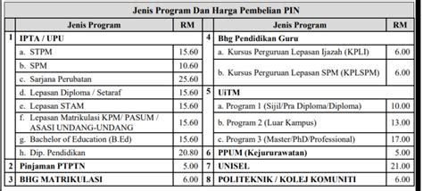 Pin unik id upu masih sama iaitu rm 15.60 (tanpa gst) yang boleh didapati di kaunter bsn di seluruh negara. Nombor Pin UPU BSN 2021 - TCER.MY