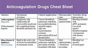 Anticoagulant Medications Cheat Sheet Printable