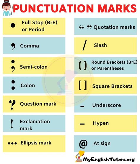 Punctuation Marks List Of Important Punctuation Marks In English My