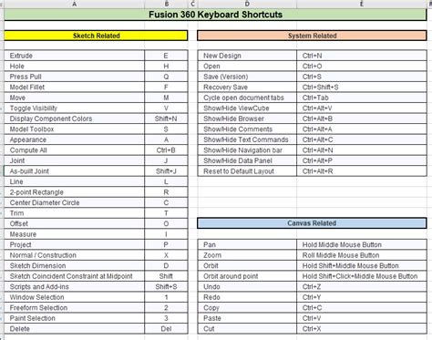 Fusion 360 Keyboard Shortcuts Woodys Workshop