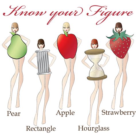 How To Know Different Female Body Shapes The Womenplaza Fashion