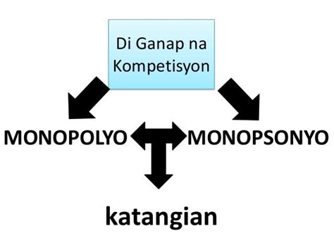 Monopolyo At Monopsonyoo