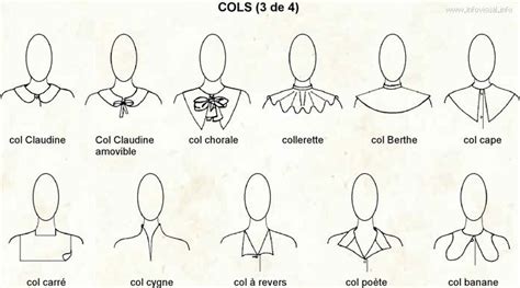 Quelles différences entre le col français, le col italien, le col américain, le col mao ou officier ou un col les différents type de cols: Les différents types de cols | Couture cols, Col claudine ...