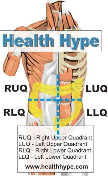 Colon Pain Location Right Left Side Symptoms And Causes