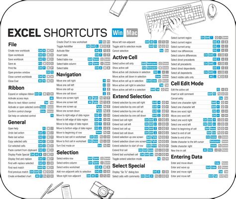 Excel Shortcut Keys For Windows And Mac Non Slip Mouse Pad 925x775