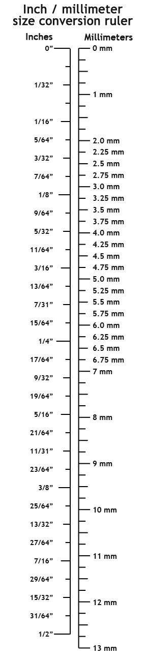 Inch Millimeter Ring Size Conversion Ruler