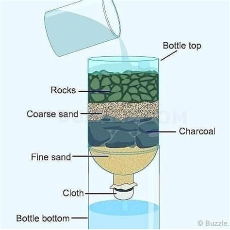 How To Build A Diy Greywater System Complete Guide Artofit