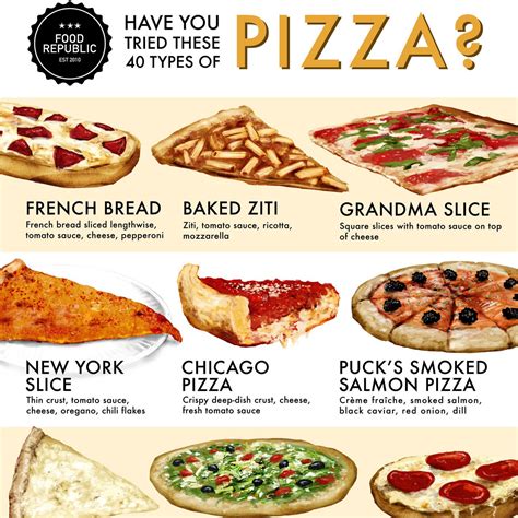 Have You Tried These 40 Types Of Pizza? - Venngage
