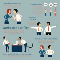 Cómo actuar ante un conflicto en la empresa Laboral Social