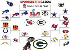 Nfl Bracket 2022