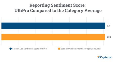 Ultipro hris system uk / ultipro hris system uk : Ultipro Hris System Uk / Top 10 Contingent Labor Management Software Vendors And Market Forecast ...