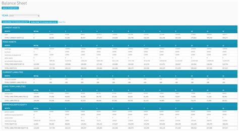 Obligations with a resolutory period take effect at once, but terminate upon arrival of the day certain. How to Create a Projected Statement of Financial Position ...