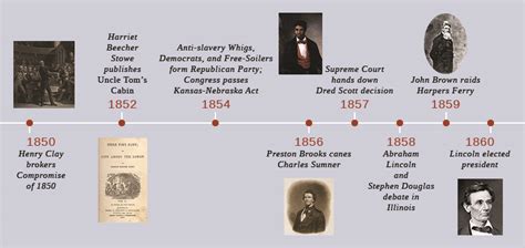 The Compromise Of 1850 · Us History