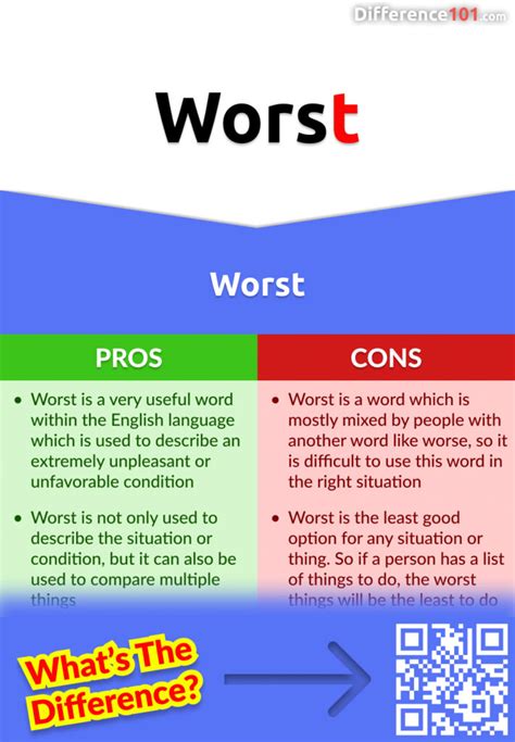 Worse Vs Worst 7 Key Differences Pros And Cons Examples Difference 101