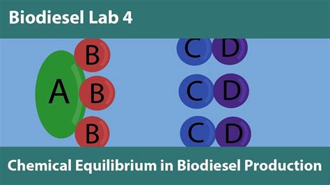 In economics, general equilibrium theory attempts to explain the behavior of supply, demand, and prices in a whole economy with several or many interacting markets. Lab 4-Chemical Equilibrium in Biodiesel Production - YouTube