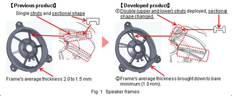 Unfortunately, there are no standard measurements for speakers. FUJITSU TEN Develops World-leading Mass-saving Car ...
