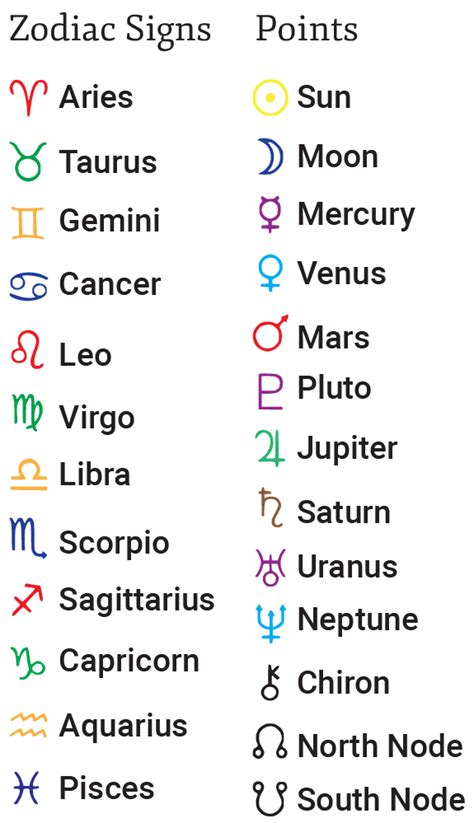 Birth Signs By Month And Lucky Numbers