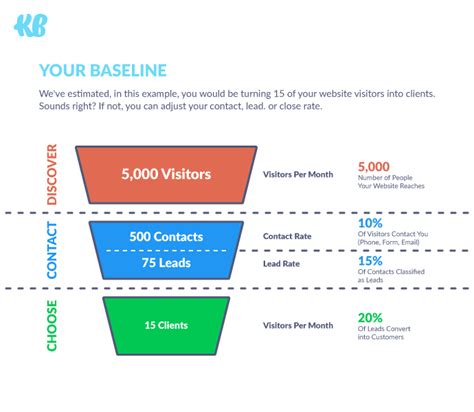 15 Conversion Funnel Tips To Keep The Pipeline Flowing Guide