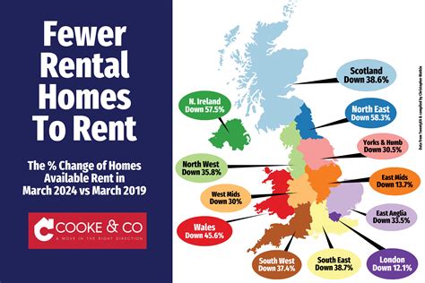 Navigating Thanet’s Changing Rental Landscape: Insights from Cooke & Co