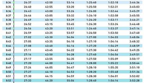 Pace Chart: 8:00 - 8:59 Pace per Mile | Half marathon pace chart