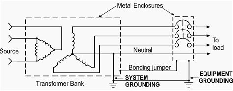 What Is Grounding And Why Do We Ground The System And Equipment