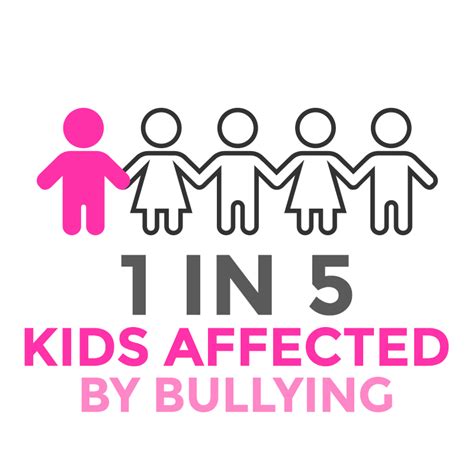 This year, pink shirt day is focusing on cyberbullying and how it affects young people. Pink Shirt Day