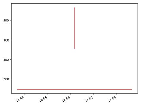 Python Plot OHLC Candles In Python With The Candlestick Ohlc Function