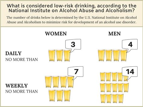 Alcohol Limit For Women Pic Lard