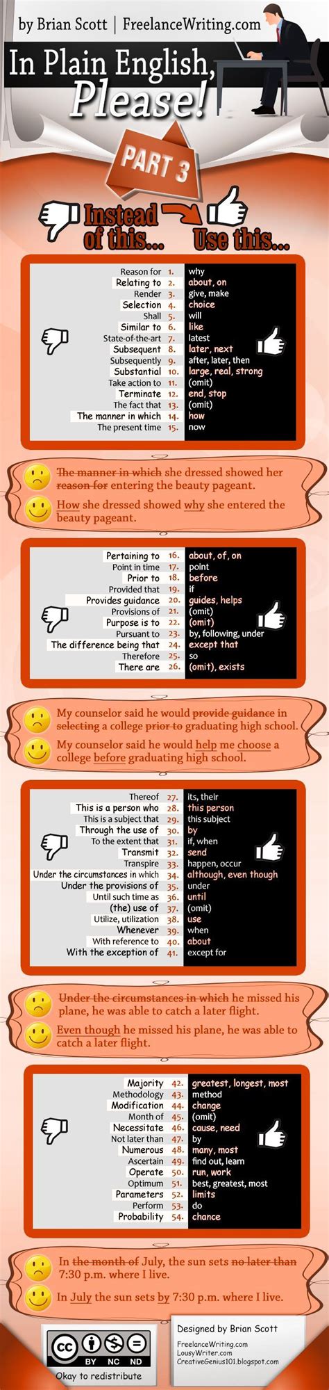 The purpose of this document is to provide teachers with support and information on planning, creating and delivering their lessons throughout the year. Free Infographic: "Part 3: In Plain English, Please ...